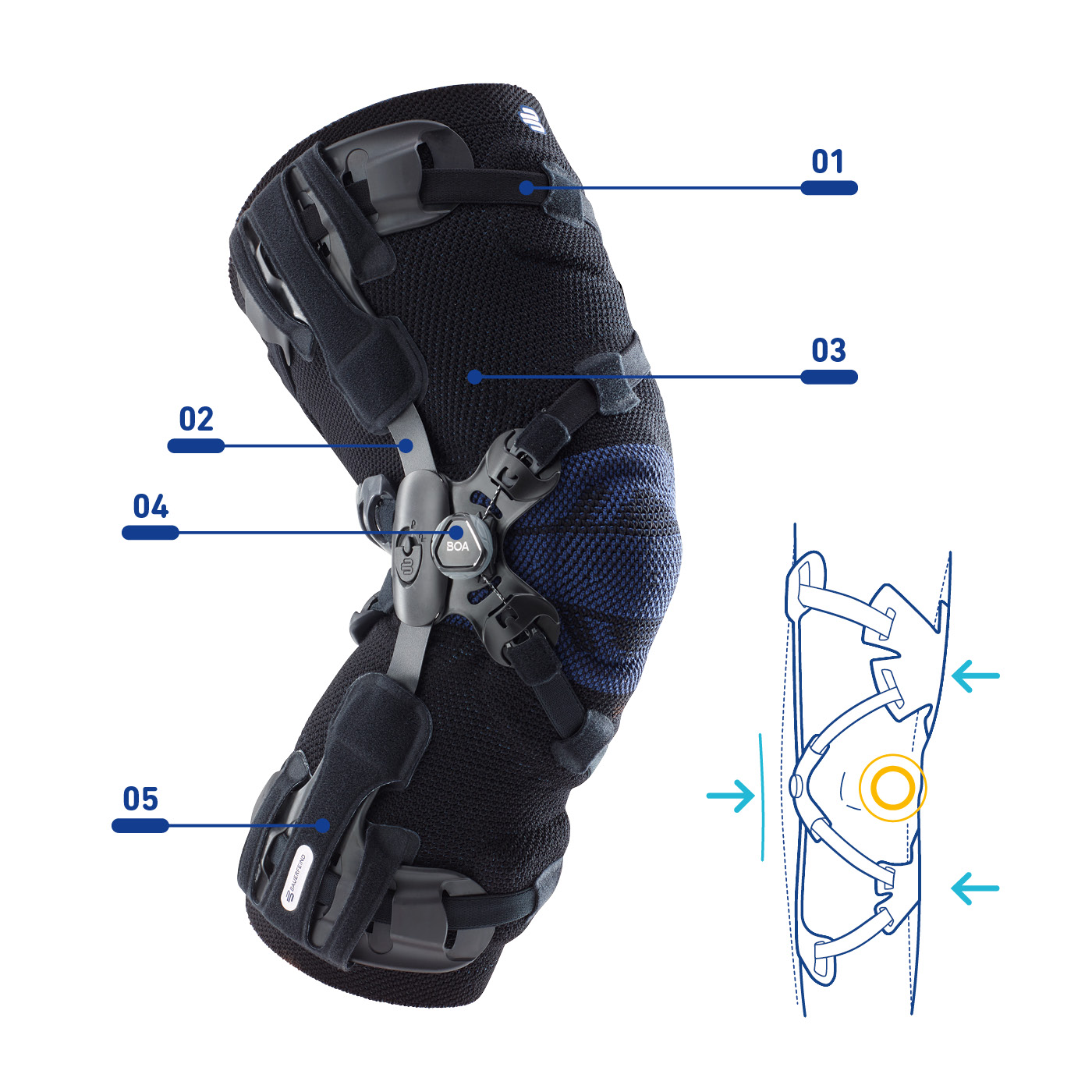 GenuTrain® OA | Supports and orthoses | Medical aids | Bauerfeind